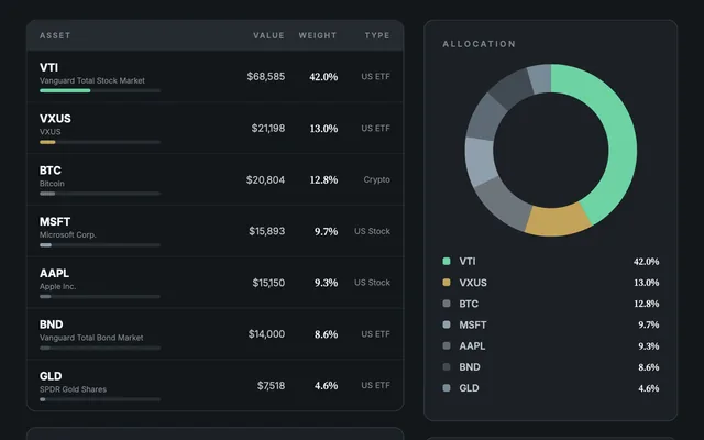 Holdings table and allocation donut from the sample report