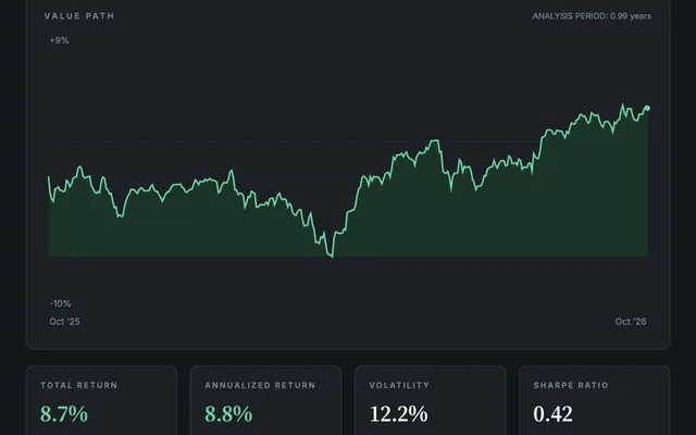 Value path chart and risk metrics from the sample report