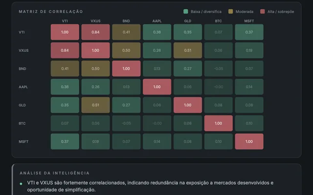 Matriz de correlação do relatório de exemplo