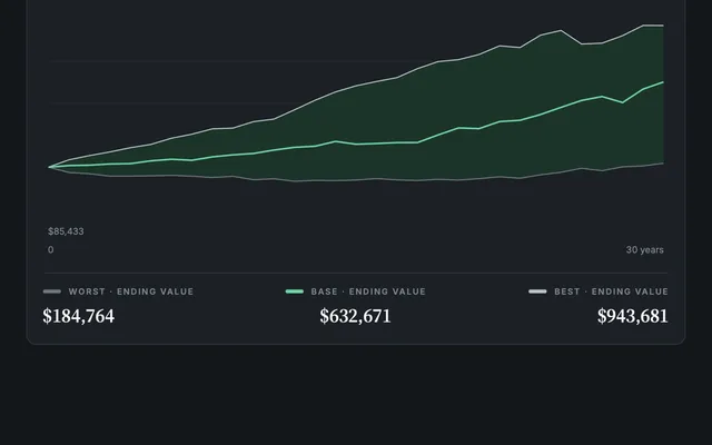 Simulated retirement paths from the sample report