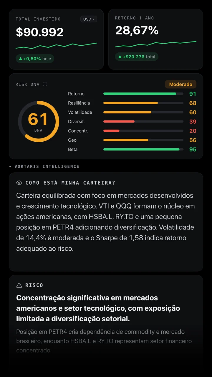 Painel Vortaris — carteira, DNA de Risco e inteligência