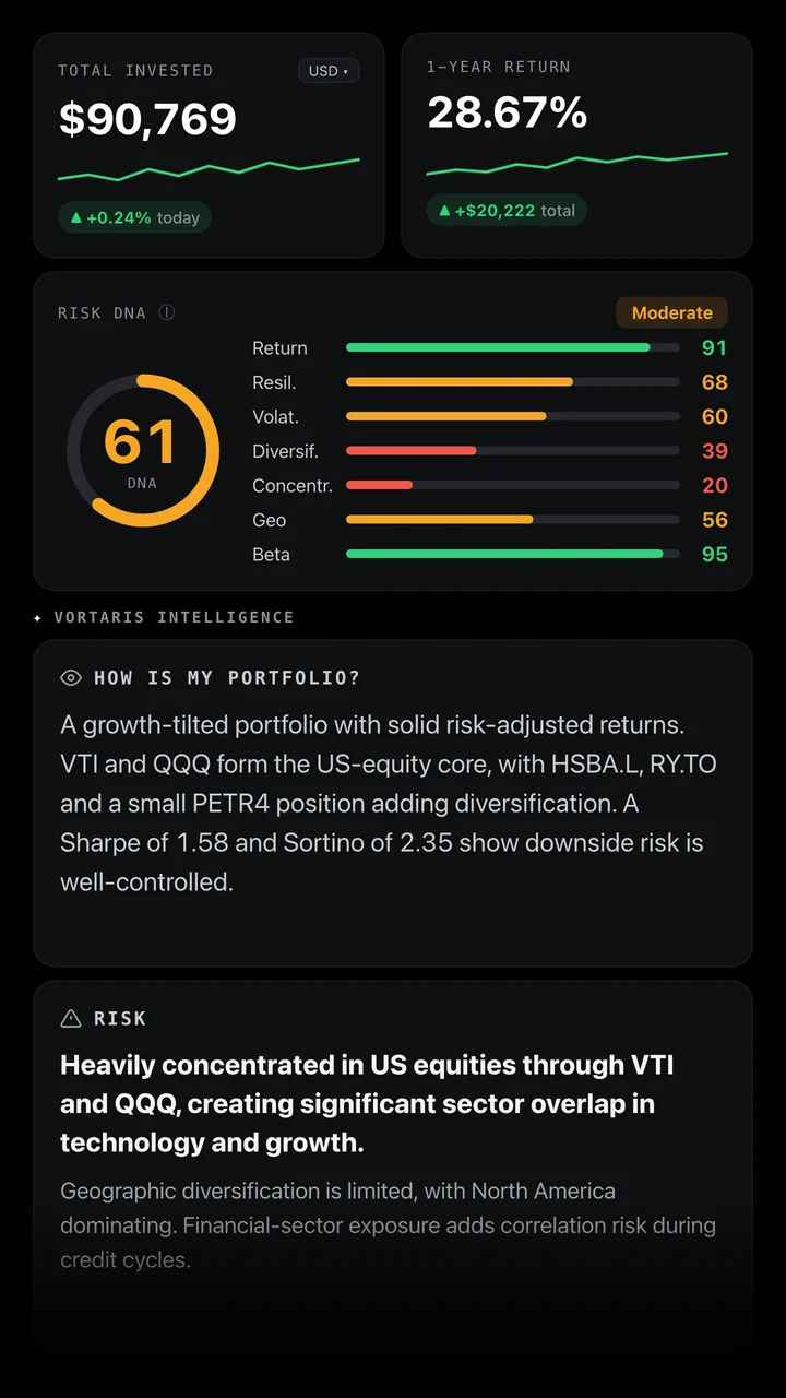 Vortaris dashboard — portfolio, Risk DNA and AI insight